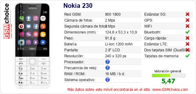 Nokia 230 Datos técnicos del móvil Nokia 230 Datos técnicos del móvil