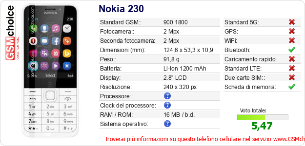 Nokia 230 Dati tecnici di telefono cellulare 