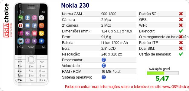 Nokia 230 Especificações técnicas do telemóvel Nokia 230 Especificações técnicas do telemóvel