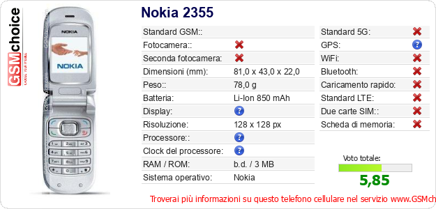 Nokia 2355 Dati tecnici di telefono cellulare 