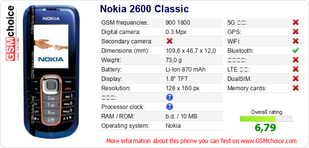 Nokia 2600 Classic 手機技術數據