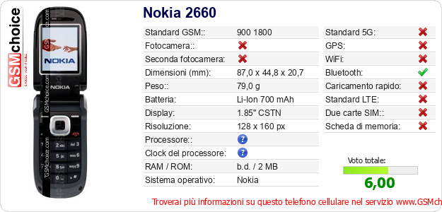 Nokia 2660 Dati tecnici di telefono cellulare 
