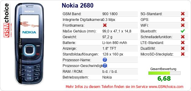 Nokia 2680 technische Daten Nokia 2680 technische Daten