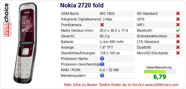 Nokia 2720 fold technische Daten Nokia 2720 fold technische Daten