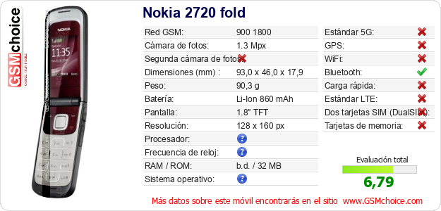 Nokia 2720 fold Datos técnicos del móvil 
