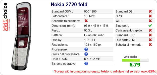Nokia 2720 fold Dati tecnici di telefono cellulare 