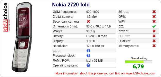 Nokia 2720 fold 手机技术数据