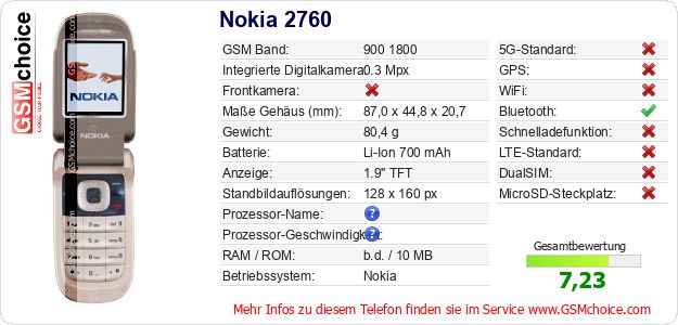 Nokia 2760 technische Daten Nokia 2760 technische Daten