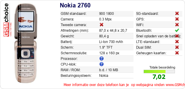 Nokia 2760 Technische gegevens 
