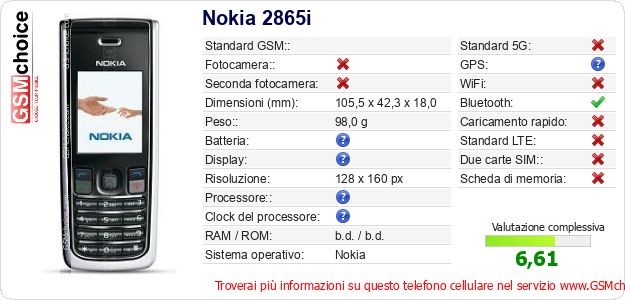 Nokia 2865i Dati tecnici di telefono cellulare Nokia 2865i Dati tecnici di telefono cellulare