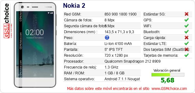 Nokia 2 Datos técnicos del móvil 