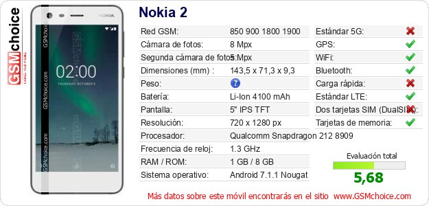 Nokia 2 Datos técnicos del móvil 
