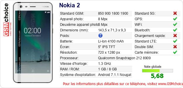 Nokia 2 Fiche technique Nokia 2 Fiche technique