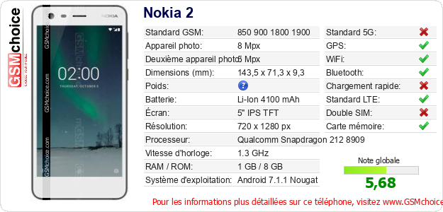 Nokia 2 Fiche technique