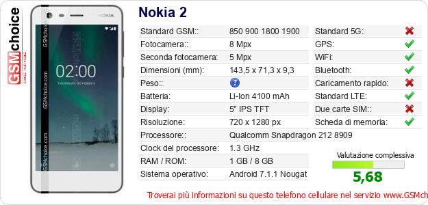 Nokia 2 Dati tecnici di telefono cellulare 