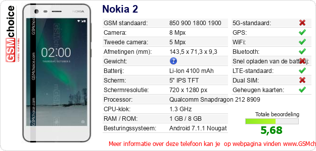 Nokia 2 Technische gegevens 