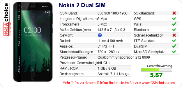 Nokia 2 Dual SIM technische Daten Nokia 2 Dual SIM technische Daten