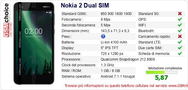 Nokia 2 Dual SIM Dati tecnici di telefono cellulare Nokia 2 Dual SIM Dati tecnici di telefono cellulare