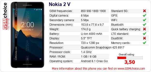 Nokia 2 V technical specifications Nokia 2 V technical specifications