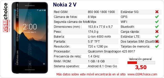 Nokia 2 V Datos técnicos del móvil Nokia 2 V Datos técnicos del móvil