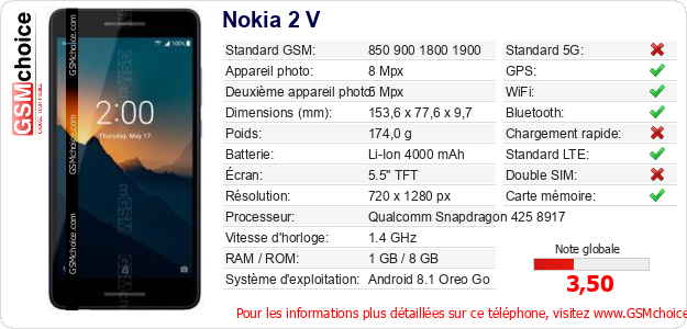 Nokia 2 V Fiche technique Nokia 2 V Fiche technique