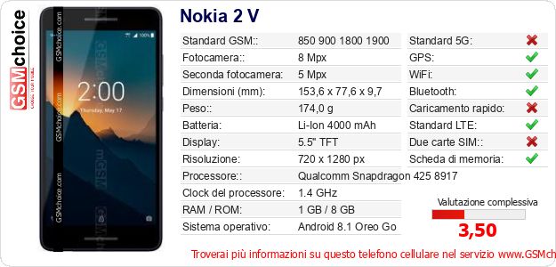 Nokia 2 V Dati tecnici di telefono cellulare 