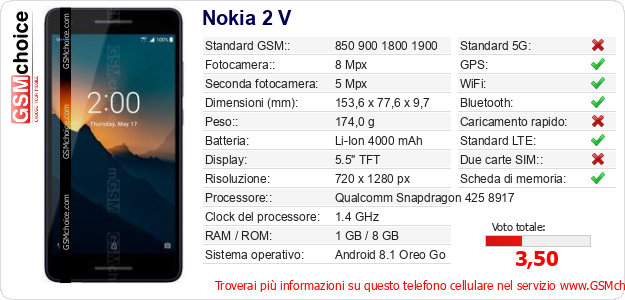 Nokia 2 V Dati tecnici di telefono cellulare 