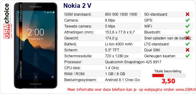 Nokia 2 V Technische gegevens Nokia 2 V Technische gegevens