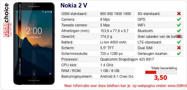 Nokia 2 V Technische gegevens Nokia 2 V Technische gegevens