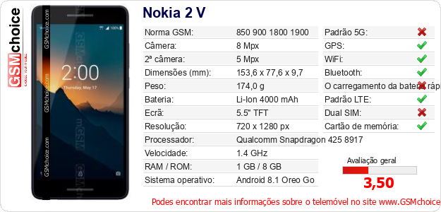 Nokia 2 V Especificações técnicas do telemóvel Nokia 2 V Especificações técnicas do telemóvel