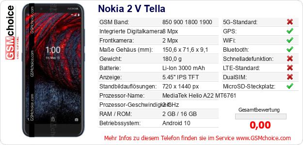 Nokia 2 V Tella technische Daten Nokia 2 V Tella technische Daten