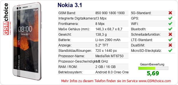Nokia 3.1 technische Daten Nokia 3.1 technische Daten
