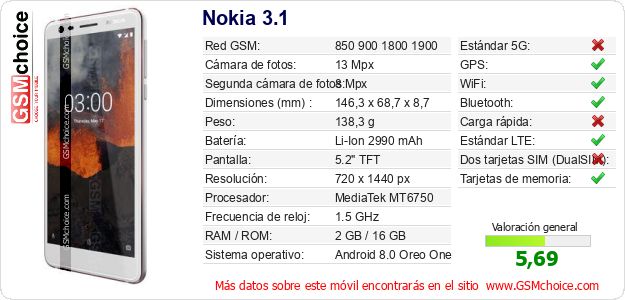 Nokia 3.1 Datos técnicos del móvil Nokia 3.1 Datos técnicos del móvil