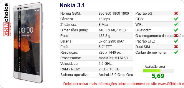 Nokia 3.1 Especificações técnicas do telemóvel Nokia 3.1 Especificações técnicas do telemóvel