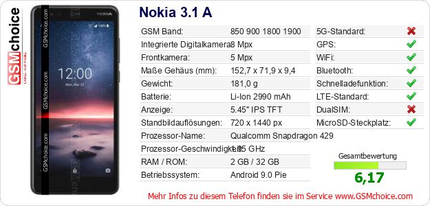 Nokia 3.1 A technische Daten Nokia 3.1 A technische Daten