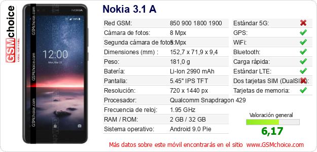 Nokia 3.1 A Datos técnicos del móvil Nokia 3.1 A Datos técnicos del móvil