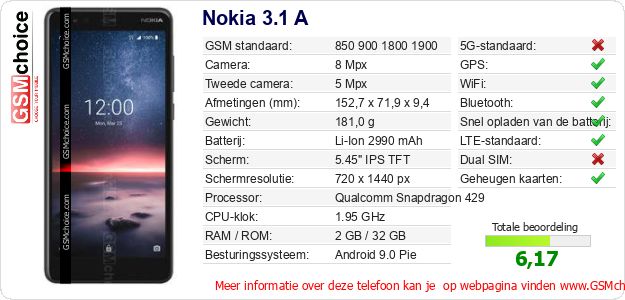 Nokia 3.1 A Technische gegevens Nokia 3.1 A Technische gegevens