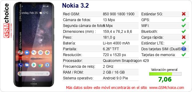 Nokia 3.2 Datos técnicos del móvil Nokia 3.2 Datos técnicos del móvil