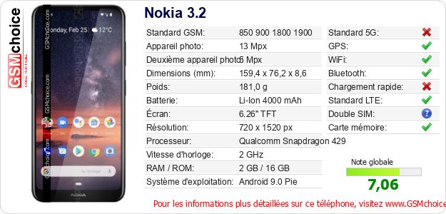 Nokia 3.2 Fiche technique Nokia 3.2 Fiche technique