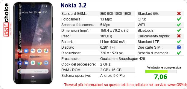 Nokia 3.2 Dati tecnici di telefono cellulare Nokia 3.2 Dati tecnici di telefono cellulare