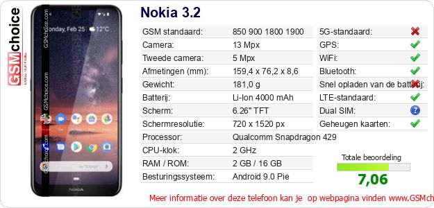 Nokia 3.2 Technische gegevens Nokia 3.2 Technische gegevens