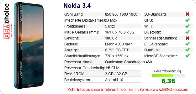 Nokia 3.4 technische Daten Nokia 3.4 technische Daten