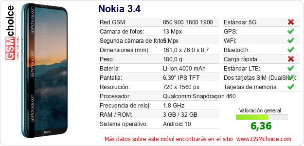 Nokia 3.4 Datos técnicos del móvil Nokia 3.4 Datos técnicos del móvil