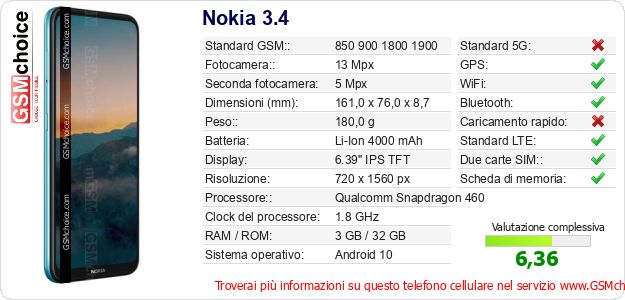 Nokia 3.4 Dati tecnici di telefono cellulare Nokia 3.4 Dati tecnici di telefono cellulare