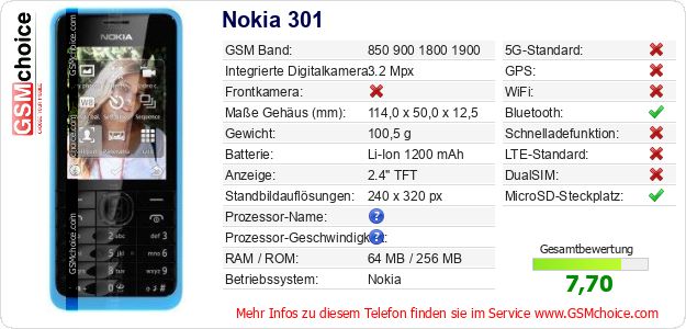 Nokia 301 technische Daten Nokia 301 technische Daten