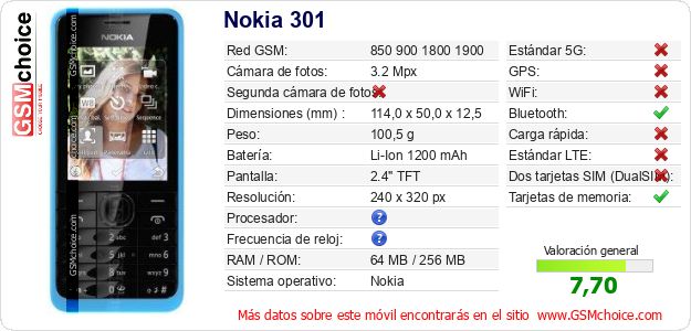 Nokia 301 Datos técnicos del móvil 
