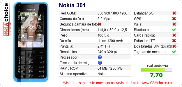 Nokia 301 Datos técnicos del móvil Nokia 301 Datos técnicos del móvil