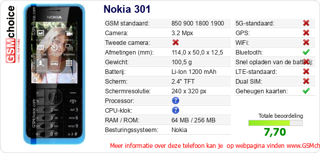 Nokia 301 Technische gegevens 