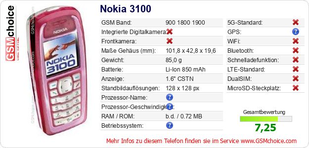 Nokia 3100 technische Daten Nokia 3100 technische Daten