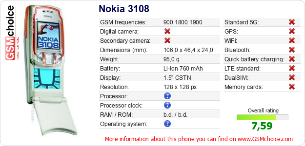 Nokia 3108 technical specifications Nokia 3108 technical specifications